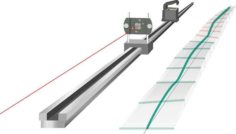 Messung mit µLevel